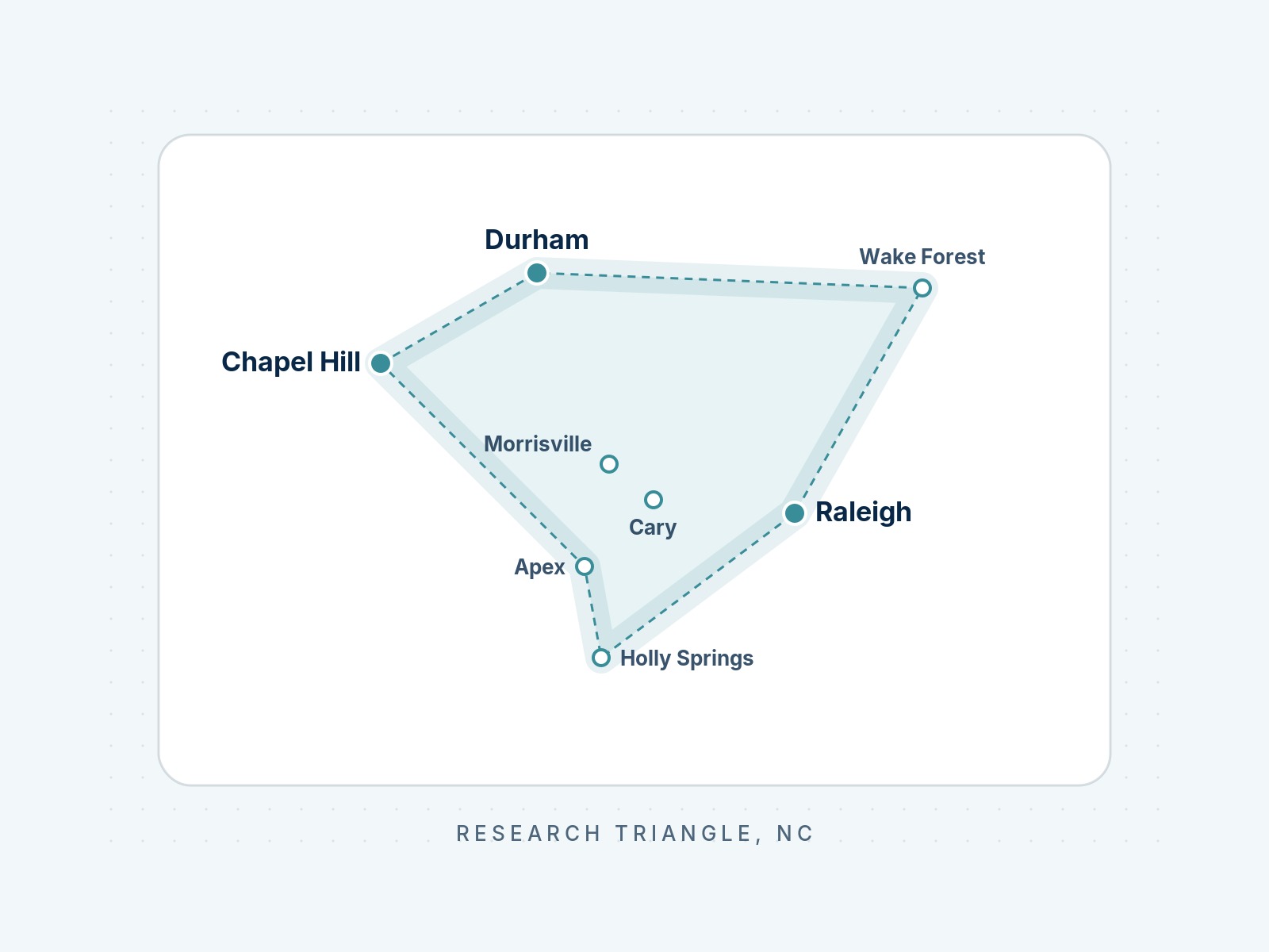 Service area map of the Research Triangle, NC: Raleigh, Durham, Chapel Hill, Cary, Morrisville, Wake Forest, Apex and Holly Springs